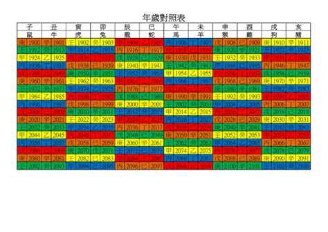 2006年是什麼年|年歲對照表